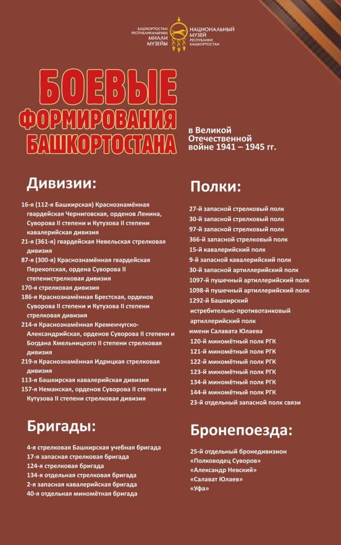 Боевые формирования Башкортостана в Великой Отечественной войне 1941-1945 гг.